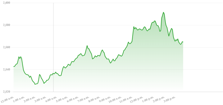 Ethereum: ¿Se dirige hacia un nuevo máximo histórico?