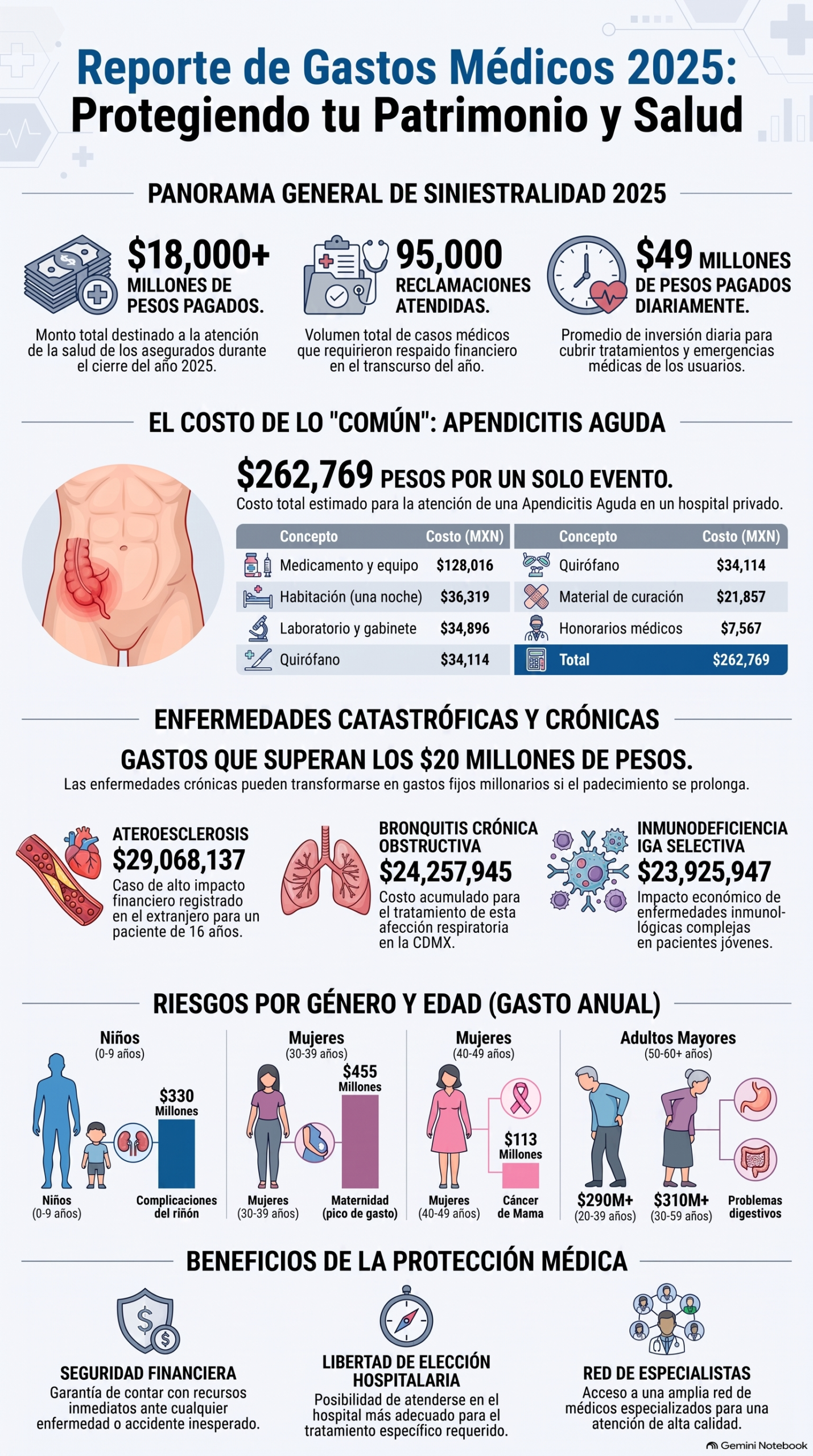 Seguro de Gastos Médicos Mayores: Protege tu Patrimonio ante una Emergencia